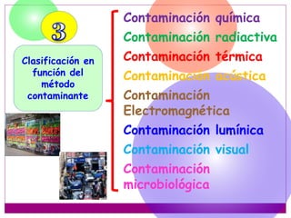 Clasificación en
función del
método
contaminante
Contaminación química
Contaminación radiactiva
Contaminación térmica
Contaminación acústica
Contaminación
Electromagnética
Contaminación lumínica
Contaminación visual
Contaminación
microbiológica
 