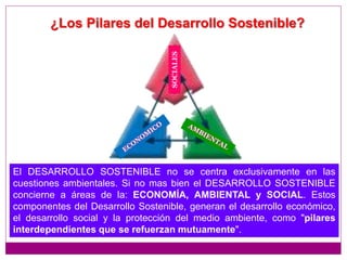 El DESARROLLO SOSTENIBLE no se centra exclusivamente en las
cuestiones ambientales. Si no mas bien el DESARROLLO SOSTENIBLE
concierne a áreas de la: ECONOMÍA, AMBIENTAL y SOCIAL. Estos
componentes del Desarrollo Sostenible, generan el desarrollo económico,
el desarrollo social y la protección del medio ambiente, como "pilares
interdependientes que se refuerzan mutuamente".
¿Los Pilares del Desarrollo Sostenible?
SOCIALES
 