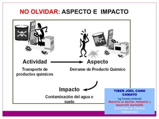 NO OLVIDAR: ASPECTO E IMPACTO
TIBER JOEL CANO
CAMAYO
Ing.Forestaly Ambiental
Maestría en Gestión Ambiental y
Desarrolló Sostenible
Doctorado en Ciencias
Ambientales
 