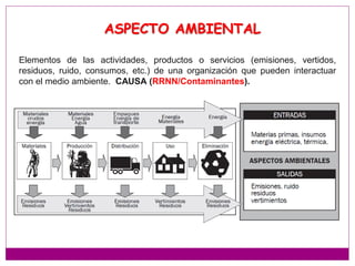 ASPECTO AMBIENTAL
Elementos de las actividades, productos o servicios (emisiones, vertidos,
residuos, ruido, consumos, etc.) de una organización que pueden interactuar
con el medio ambiente. CAUSA (RRNN/Contaminantes).
 