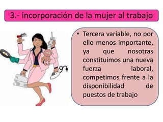3.- incorporación de la mujer al trabajo 
• Tercera variable, no por 
ello menos importante, 
ya que nosotras 
constituimos una nueva 
fuerza laboral, 
competimos frente a la 
disponibilidad de 
puestos de trabajo 
 