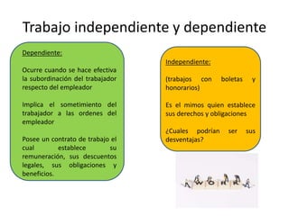 Trabajo independiente y dependiente 
Dependiente: 
Ocurre cuando se hace efectiva 
la subordinación del trabajador 
respecto del empleador 
Implica el sometimiento del 
trabajador a las ordenes del 
empleador 
Posee un contrato de trabajo el 
cual establece su 
remuneración, sus descuentos 
legales, sus obligaciones y 
beneficios. 
Independiente: 
(trabajos con boletas y 
honorarios) 
Es el mimos quien establece 
sus derechos y obligaciones 
¿Cuales podrían ser sus 
desventajas? 
 