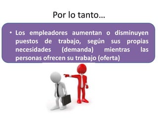 Por lo tanto… 
• Los empleadores aumentan o disminuyen 
puestos de trabajo, según sus propias 
necesidades (demanda) mientras las 
personas ofrecen su trabajo (oferta) 
 
