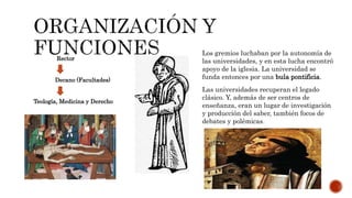 Rector
Decano (Facultades)
Teología, Medicina y Derecho
Los gremios luchaban por la autonomía de
las universidades, y en esta lucha encontró
apoyo de la iglesia. La universidad se
funda entonces por una bula pontificia.
Las universidades recuperan el legado
clásico. Y, además de ser centros de
enseñanza, eran un lugar de investigación
y producción del saber, también focos de
debates y polémicas.
 