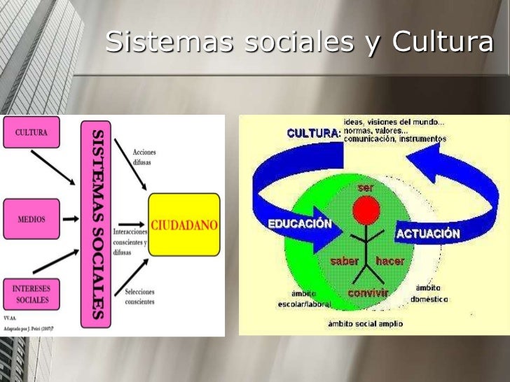 Clase nº 3 modelos de co, sistemas sociales y cultura Clase nº 3 modelos de co, sistemas sociales y cultura