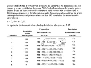Durante los últimos 8 trimestres, el Puerto de Valparaíso ha descargado de los barcos grandes cantidades de grano. El Jefe de Operaciones del puerto quiere probar el uso de suavizamiento exponencial para ver que tan bien funciona la técnica para predecir el tonelaje descargado. Supone que el pronóstico de grano descargado durante el primer trimestre fue 175 toneladas. Se examinan dos valores de  α  .  α  =  0,10 y  α  = 0,50. La siguiente tabla muestra los cálculos detallados sólo para  α  = 0,10 Trimestre Toneladas reales descargadas Pronóstico Redondeado con  α  = 0,10 Pronóstico Redondeado con  α  = 0,50 1 2 3 4 5 6 7 8 9 180 168 159 175 190 205 180 182 ? 175 = 175 + 0,10 ( 180 – 175) Pronóstico del periodo anterior Demanda real en periodo anterior Pronóstico del periodo anterior 176 175  =  175,50+0,10 (168 – 175,50) 173  = 174,75+0,10 (159-174,75) 173  = 173,18+0,10 (175+173,18) 175  = 173,36+0,10(190-173,36) 178 = 175,02+0,10(205-175,02) 178  = 178,02 + 0,10 (180-178,02) 179  = 178,22 + 0,10 (182-178,22) 175 178 173 166 170 180 193 186 184 