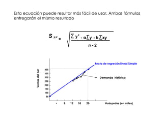 S  y,x y 2 = n  - 2 - a y xy - b Esta ecuación puede resultar más fácil de usar. Ambas fórmulas entregarán el mismo resultado Huéspedes (en miles) Ventas del bar 4 8 12 16 20 50 100 150 200 250 300 350 400 Recta de regresión lineal Simple Demanda  histórica 