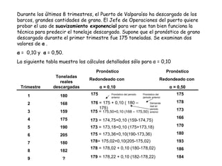 Durante los últimos 8 trimestres, el Puerto de Valparaíso ha descargado de los barcos, grandes cantidades de grano. El Jefe de Operaciones del puerto quiere probar el uso de  suavizamiento exponencial  para ver que tan bien funciona la técnica para predecir el tonelaje descargado. Supone que el pronóstico de grano descargado durante el primer trimestre fue 175 toneladas. Se examinan dos valores de  α  .  α  =  0,10 y  α  = 0,50. La siguiente tabla muestra los cálculos detallados sólo para  α  = 0,10 Trimestre Toneladas reales descargadas Pronóstico Redondeado con  α  = 0,10 Pronóstico Redondeado con  α  = 0,50 1 2 3 4 5 6 7 8 9 180 168 159 175 190 205 180 182 ? 175 = 175 + 0,10 ( 180 – 175) Pronóstico del periodo anterior Demanda real en periodo anterior Pronóstico del periodo anterior 176 175  =  175,50+0,10 (168 – 175,50) 173  = 174,75+0,10 (159-174,75) 173  = 173,18+0,10 (175+173,18) 175  = 173,36+0,10(190-173,36) 178 = 175,02+0,10(205-175,02) 178  = 178,02 + 0,10 (180-178,02) 179  = 178,22 + 0,10 (182-178,22) 175 178 173 166 170 180 193 186 184 