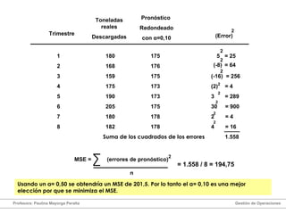 Trimestre Toneladas reales Descargadas Pronóstico  Redondeado con  α =0,10 1 2 3 4 5 6 7 8 180 168 159 175 190 205 180 182 175 176 175 173 173 175 178 178 (Error) 2 5 2 = 25 (-8) 2 = 64 (-16)  = 256 = 4 = 289 30  = 900 2  = 4 4  = 16 2 2 2 2 2 2 Suma de los cuadrados de los errores 1.558 MSE =  (errores de pronóstico)  n 2 = 1.558 / 8 = 194,75 Usando un  α =  0,50 se obtendría un MSE de 201,5. Por lo tanto el  α = 0,10 es una mejor elección por que se minimiza el MSE. Profesora: Paulina Mayorga Peralta  Gestión de Operaciones  