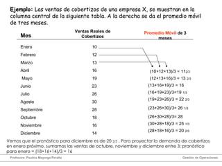Ejemplo:  Las ventas de cobertizos de una empresa X, se muestran en la columna central de la siguiente tabla. A la derecha se da el promedio móvil de tres meses. Mes Ventas Reales de Cobertizos Promedio Móvil  de 3 meses Enero Febrero Marzo  Abril Mayo Junio Julio Agosto Septiembre Octubre  Noviembre Diciembre 10 12 13 16 19 23 26 30 28 18 16 14 (10+12+13)/3 = 11 2/3 (12+13+16)/3 = 13  2/3 (13+16+19)/3 = 16 (16+19+23)/3=19  1/3 (19+23+26)/3 = 22  2/3 (23+26+30)/3= 26  1/3 (26+30+28)/3= 28 (30+28+18)/3 = 25  1/3 (28+18+16)/3 = 20  2/3 Vemos que el pronóstico para diciembre es de 20  2/3  . Para proyectar la demanda de cobertizos en enero próximo, sumamos las ventas de octubre, noviembre y diciembre entre 3: pronóstico para enero = (18+16+14)/3 = 16 Profesora: Paulina Mayorga Peralta  Gestión de Operaciones  