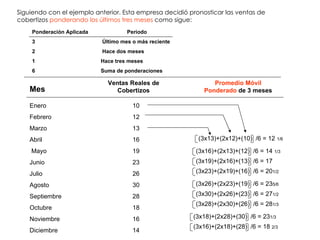 Mes Ventas Reales de Cobertizos Enero Febrero Marzo  Abril Mayo Junio Julio Agosto Septiembre Octubre  Noviembre Diciembre 10 12 13 16 19 23 26 30 28 18 16 14 Siguiendo con el ejemplo anterior. Esta empresa decidió pronosticar las ventas de cobertizos  ponderando los últimos tres meses  como sigue: Ponderación Aplicada  Periodo 3  Último mes o más reciente 2  Hace dos meses 1  Hace tres meses 6  Suma de ponderaciones Promedio Móvil Ponderado  de 3 meses (3x13)+(2x12)+(10)  /6 = 12  1/6 (3x16)+(2x13)+(12)  /6 = 14  1/3 (3x19)+(2x16)+(13)  /6 = 17 (3x23)+(2x19)+(16)  /6 = 20 1/2 (3x26)+(2x23)+(19)  /6 = 23 5/6 (3x30)+(2x26)+(23)  /6 = 27 1/2 (3x28)+(2x30)+(26)  /6 = 28 1/3 (3x18)+(2x28)+(30)  /6 = 23 1/3 (3x16)+(2x18)+(28)  /6 = 18  2/3 