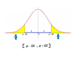Comprehensive Guide to Sampling and Sample Size Estimation in ...
