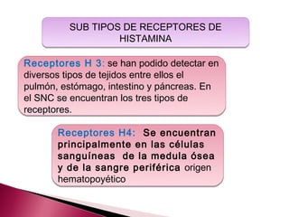 SUB TIPOS DE RECEPTORES DE
                  HISTAMINA

Receptores H 3: se han podido detectar en
diversos tipos de tejidos entre ellos el
pulmón, estómago, intestino y páncreas. En
el SNC se encuentran los tres tipos de
receptores.

       Receptores H4: Se encuentran
       principalmente en las células
       sanguíneas de la medula ósea
       y de la sangre periférica origen
       hematopoyético
 
