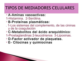  A-Aminas    vasoactivas:
1-Histamina. 2-Serótina.
 B-Proteínas plasmáticas:
. 1-Los sistemas del complemento, de las cininas
  y de la coagulación
 C-Metabolitos del ácido araquidónico :
1-Prostaglandinas 2-leucotrienos 3-Lipoxinas.
 D-Factor activador de plaquetas.
 E- Citocinas y quimiocinas
 