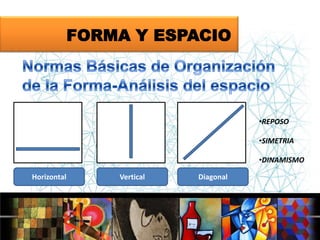 FORMA Y ESPACIO

•REPOSO
•SIMETRIA

•DINAMISMO
Horizontal

Vertical

Diagonal

 