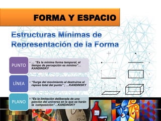 FORMA Y ESPACIO

PUNTO

• … “Es la mínima forma temporal, el
tiempo de percepción es mínimo”…
KANDINSKY

LÍNEA

• “Surge del movimiento al destruirse el
reposo total del punto” ; …KANDINSKY

PLANO

• “Es la limitación deliberada de una
porción del universo en la que se harán
la composición”…KANDINSKY

 