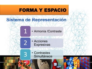 FORMA Y ESPACIO

1

• Armonía /Contraste

2

• Acciones
Expresivas

3

• Contrastes
Simultáneos

 
