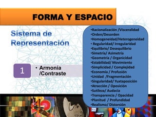 FORMA Y ESPACIO

1

• Armonía
/Contraste

•Racionalización /Visceralidad
•Orden/Desorden
•Homogeneidad/Heterogeneidad
• Regularidad/ Irregularidad
•Equilibrio/ Desequilibrio
•Simetría/ Asimetría
•Geometría / Organicidad
•Estabilidad/ Movimiento
•Simplicidad / Complejidad
•Economía / Profusión
•Unidad /Fragmentación
•Singularidad/ Yuxtaposición
•Atracción / Oposición
•Sutileza/ Audacia
•Transparencia / Opacidad
•Planitud / Profundidad
•Realismo/ Distorsión

 