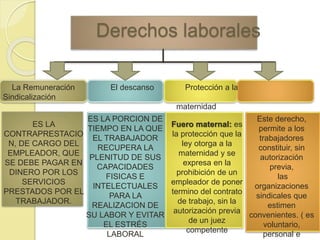 Derechos laborales 
La Remuneración El descanso Protección a la 
Sindicalización 
maternidad 
ES LA 
CONTRAPRESTACIO 
N, DE CARGO DEL 
EMPLEADOR, QUE 
SE DEBE PAGAR EN 
DINERO POR LOS 
SERVICIOS 
PRESTADOS POR EL 
TRABAJADOR. 
ES LA PORCION DE 
TIEMPO EN LA QUE 
EL TRABAJADOR 
RECUPERA LA 
PLENITUD DE SUS 
CAPACIDADES 
FISICAS E 
INTELECTUALES 
PARA LA 
REALIZACION DE 
SU LABOR Y EVITAR 
EL ESTRÉS 
LABORAL 
Fuero maternal: es 
la protección que la 
ley otorga a la 
maternidad y se 
expresa en la 
prohibición de un 
empleador de poner 
termino del contrato 
de trabajo, sin la 
autorización previa 
de un juez 
competente 
Este derecho, 
permite a los 
trabajadores 
constituir, sin 
autorización 
previa, 
las 
organizaciones 
sindicales que 
estimen 
convenientes. ( es 
voluntario, 
personal e 
 