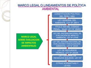 MARCO LEGAL O LINEAMIENTOS DE POLÍTICA
             AMBIENTAL
                    CONSTITUCION POLITICA
                       DEL PERU 1993
                       LEY GENERAL DEL
                     AMBIENTE, LEY Nº 28611
                    TÍTULO XIII DEL CÓDIGO
                   PENAL, Modif. LEY N° 29263

                   LEY DEL SISTEMA NACIONAL DE
                     EVALUACIÓN DE IMPACTO
  MARCO LEGAL         AMBIENTAL, LEY Nº 27446
SOBRE EVALUACION
                   LEY DEL SISTEMA NACIONAL DE
  DE IMPACTOS      EVALUACIÓN Y FISCALIZACIÓN
  AMBIENTALES         AMBIENTAL, LEY N° 29325

                       LEY DE RECURSOS
                     HÍDRICO, LEY Nº 29338.
                        LEY GENERAL DE
                    RESIDUOS SOLIDOS LEY Nº
                              27314
                      OTRAS NORMATIVAS Y
                             LEYES
 