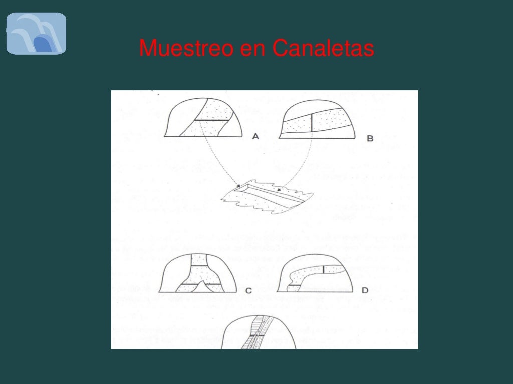 Clase N 5 Caracterizaci n De Dep sitos Por Su Muestreo