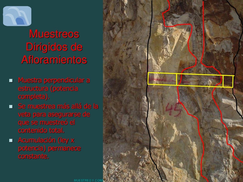 Clase N 5 Caracterizaci n De Dep sitos Por Su Muestreo