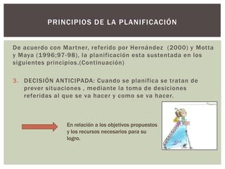 PRINCIPIOS DE LA PLANIFICACIÓN


De acuerdo con Martner, referido por Hernández (2000) y Motta
y Maya (1996;97-98), la planificación esta sustentada en los
siguientes principios.(Continuación)

3. DECISIÓN ANTICIPADA: Cuando se planifica se tratan de
   prever situaciones , mediante la toma de desiciones
   referidas al que se va hacer y como se va hacer.



                En relación a los objetivos propuestos
                y los recursos necesarios para su
                logro.
 