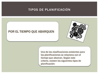 TIPOS DE PLANIFICACIÓN




POR EL TIEMPO QUE ABARQUEN




                  Una de las clasificaciones existentes para
                  las planificaciones se relaciona con el
                  tiempo que abarcan. Según este
                  criterio, existen los siguientes tipos de
                  planificación:
 