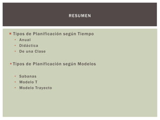 RE SUM E N



 Tipos de Planificación según Tiempo
  • Anual
  • Didáctica
  • De una Clase


 Tipos de Planificación según Modelos

  • Sabanas
  • Modelo T
  • Modelo Trayecto
 