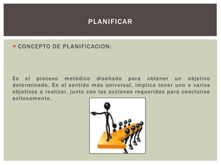 PLANIFICAR


 CONCEPTO DE PLANIFICACION:




Es el proceso metódico diseñado para obtener un objetivo
determinado. En el sentido más universal, implica tener uno o varios
objetivos a realizar, junto con las acciones requeridas para concluirse
exitosamente.
 