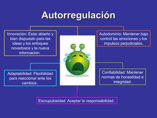 AutorregulaciónAutorregulación
Autodominio: Mantener bajo
control las emociones y los
impulsos perjudiciales.
Confiabilidad: Mantener
normas de honestidad e
integridad.
Escrupulosidad: Aceptar la responsabilidad.
Adaptabilidad: Flexibilidad
para reaccionar ante los
cambios.
Innovación: Estar abierto y
bien dispuesto para las
ideas y los enfoques
novedosos y la nueva
información.
 