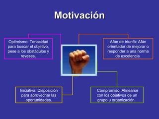 MotivaciónMotivación
Afán de triunfó: Afán
orientador de mejorar o
responder a una norma
de excelencia
Compromiso: Alinearse
con los objetivos de un
grupo u organización.
Iniciativa: Disposición
para aprovechar las
oportunidades.
Optimismo: Tenacidad
para buscar el objetivo,
pese a los obstáculos y
reveses.
 