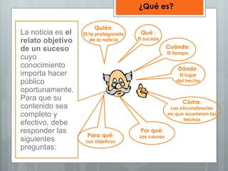 ¿Qué es?

                        Quién:
La noticia es el   El/la protagonista    Qué :
                                        El suceso
relato objetivo       de la noticia

de un suceso                                         Cuándo:
                                                     El tiempo
cuyo
conocimiento                                             Dónde:
importa hacer                                            El lugar
público                                                 del hecho

oportunamente.
Para que su                                                Cómo:
contenido sea                                         Las circunstancias
completo y                                           en que ocurrieron los
                                                            hechos
efectivo, debe
responder las                            Por qué:
                    Para qué:           Las causas
siguientes          Los objetivos
preguntas:
 