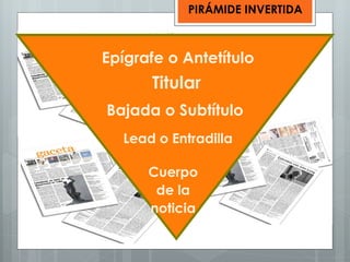 PIRÁMIDE INVERTIDA



Epígrafe o Antetítulo
      Titular
Bajada o Subtítulo
  Lead o Entradilla

      Cuerpo
       de la
      noticia
 