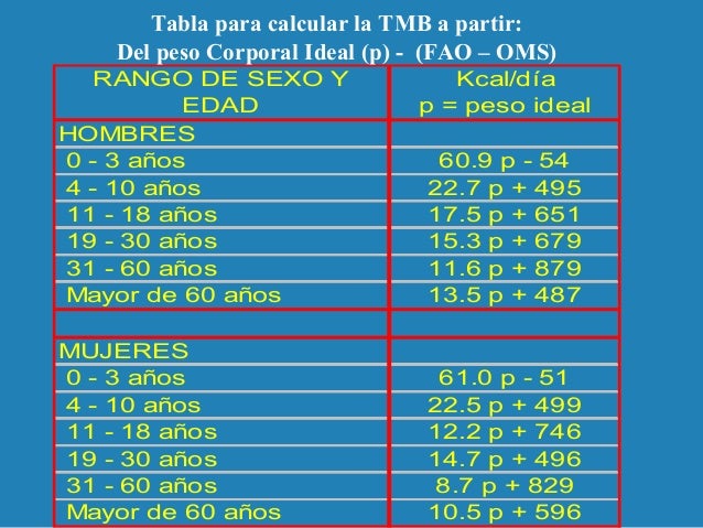 La gente también piden piramide dieta mediterránea
