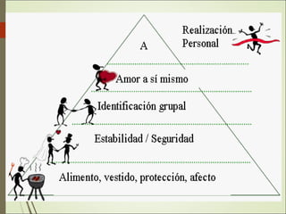 Clase necesidades basicas de maslow 2