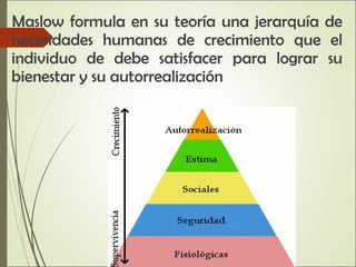 Maslow formula en su teoría una jerarquía de
necesidades humanas de crecimiento que el
individuo de debe satisfacer para lograr su
bienestar y su autorrealización
 