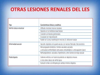 OTRAS LESIONES RENALES DEL LES

 