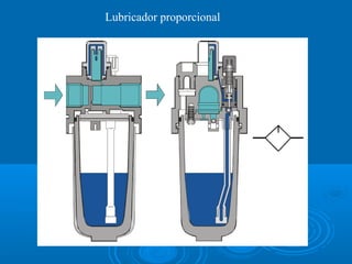 Lubricador proporcional
 