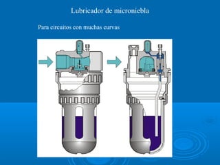 Lubricador de microniebla
Para circuitos con muchas curvas
 