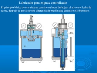 Lubricador para engrase centralizado
El principio básico de este sistema consiste en hacer burbujear el aire en el lecho de
aceite, después de provocar una diferencia de presión que garantice este burbujeo.
 
