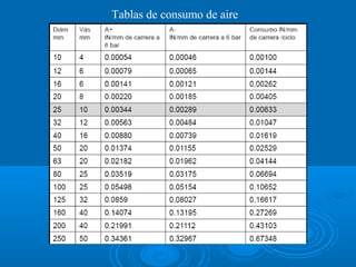 Tablas de consumo de aire
 
