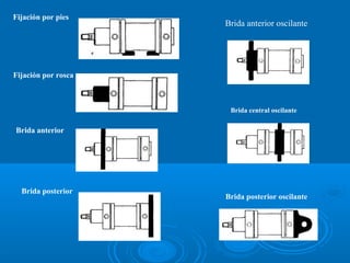 Fijación por pies
Fijación por rosca
Brida posterior
Brida anterior
Brida anterior oscilante
Brida central oscilante
Brida posterior oscilante
 