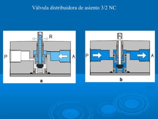 Válvula distribuidora de asiento 3/2 NC
 