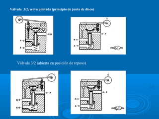 Válvula 3/2, servo pilotada (principio de junta de disco)
Válvula 3/2 (abierta en posición de reposo)
 
