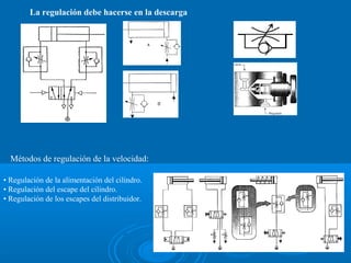 La regulación debe hacerse en la descarga
• Regulación de la alimentación del cilindro.
• Regulación del escape del cilindro.
• Regulación de los escapes del distribuidor.
Métodos de regulación de la velocidad:
 