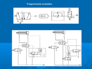 Temporización neumática
 