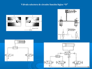 Válvula selectora de circuito función lógica “O”
 