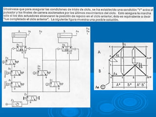 Clase neumatica