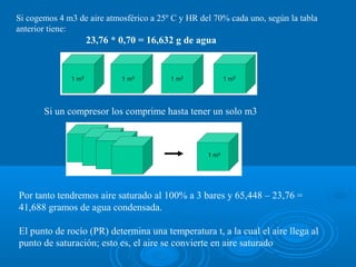 Si un compresor los comprime hasta tener un solo m3
Si cogemos 4 m3 de aire atmosférico a 25º C y HR del 70% cada uno, según la tabla
anterior tiene:
23,76 * 0,70 = 16,632 g de agua
Por tanto tendremos aire saturado al 100% a 3 bares y 65,448 – 23,76 =
41,688 gramos de agua condensada.
El punto de rocío (PR) determina una temperatura t, a la cual el aire llega al
punto de saturación; esto es, el aire se convierte en aire saturado
 